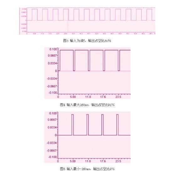 伺服驅(qū)動(dòng)器維修中電流采樣電路的設(shè)計(jì) 伺服驅(qū)動(dòng)器維修中電流采樣電路的設(shè)計(jì)
